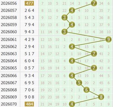 3d之家福彩3d个位走势图