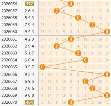 3d之家福彩3d百位走势图