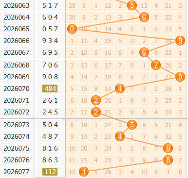 3d之家福彩3d百位走势图