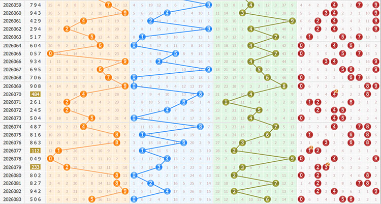彩之家福彩3d综合走势图 彩之家福彩3d综合走势图