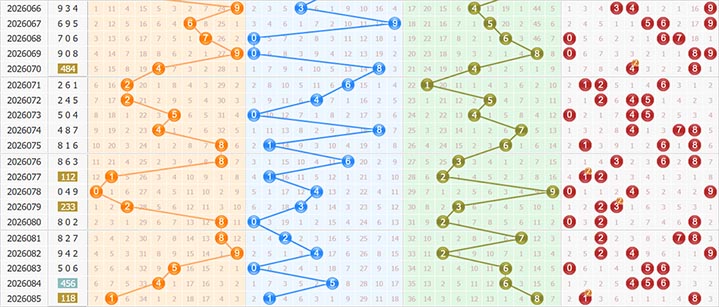彩之家福彩3d百位走势图