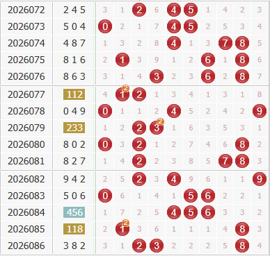 彩之家福彩3d综合走势图 彩之家福彩3d综合走势图