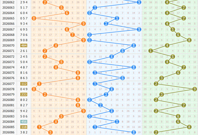 3d之家福彩3d定位走势图 3d之家福彩3d定位走势图