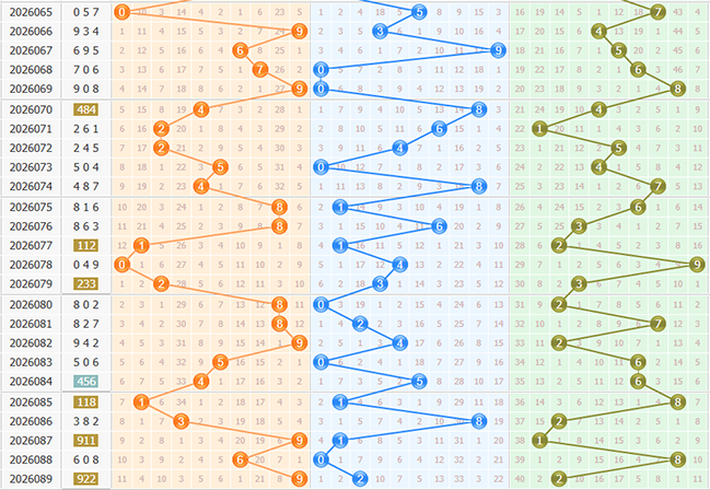 福彩3d定位走势图 福彩3d定位走势图