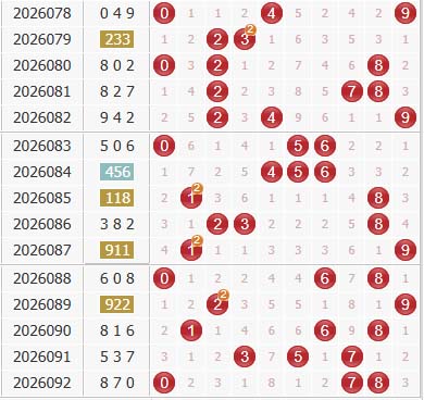 彩之家福彩3d综合走势图