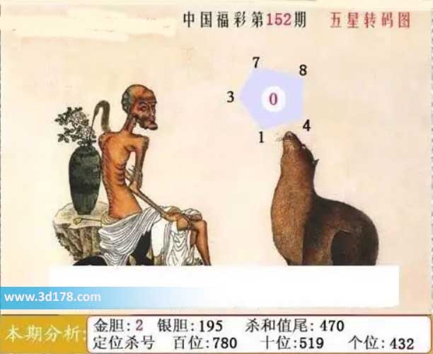 guiliu.jpg 福彩3d第2026152期鬼六神算图六码推荐:013478