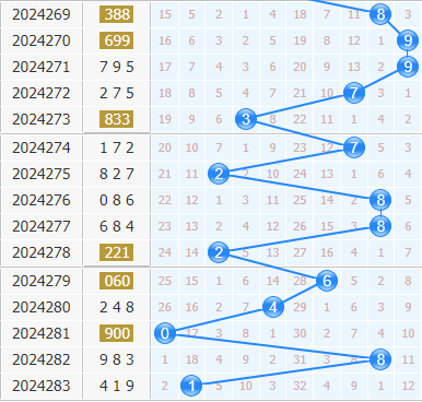 3d之家福彩3d十位走势图