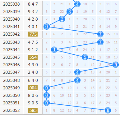 3d之家福彩3d十位走势图