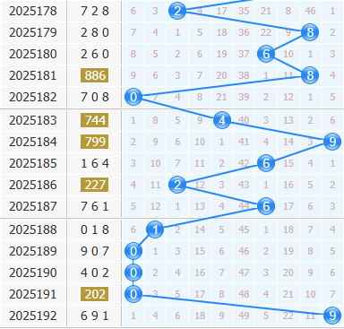 3d之家福彩3d十位走势图