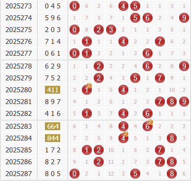 3d之家福彩3d综合走势图