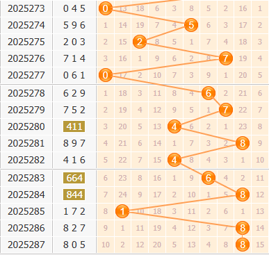 3d之家福彩3d百位走势图