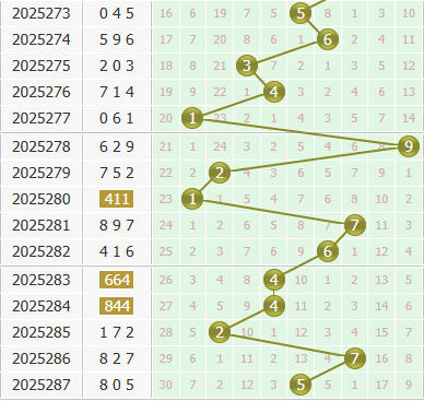 3d之家福彩3d个位走势图