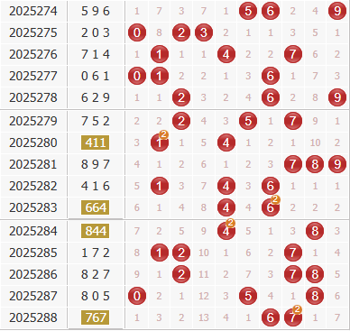3d之家福彩3d综合走势图