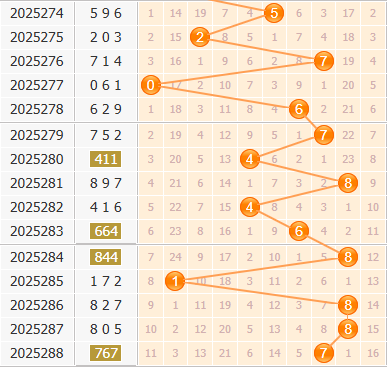 3d之家福彩3d百位走势图
