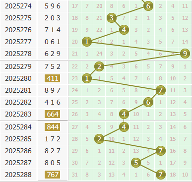 3d之家福彩3d个位走势图