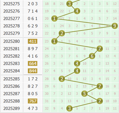 3d之家福彩3d个位走势图