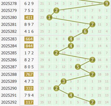 3d之家福彩3d个位走势图