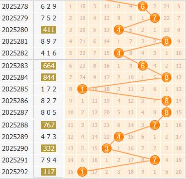 3d之家福彩3d百位走势图