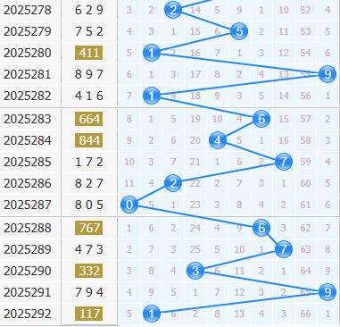 3d之家福彩3d十位走势图