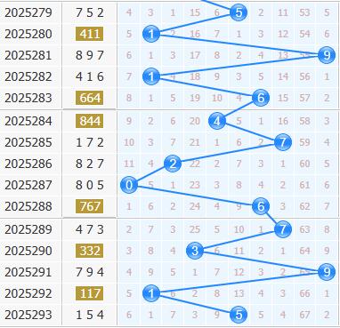 3d之家福彩3d十位走势图