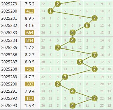 3d之家福彩3d个位走势图