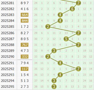 3d之家福彩3d个位走势图