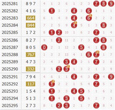 3d之家福彩3d综合走势图