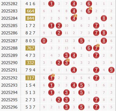 3d之家福彩3d综合走势图