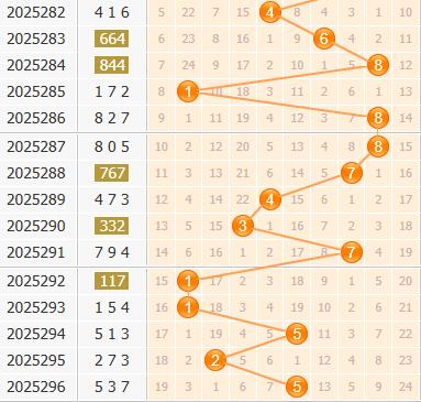 3d之家福彩3d百位走势图