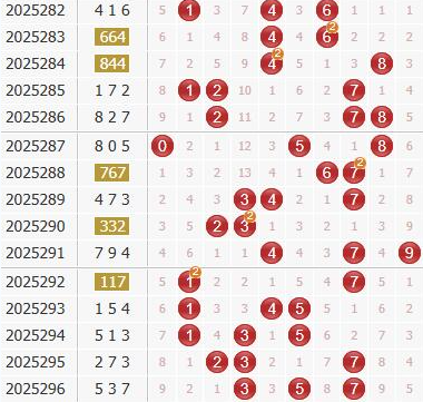 3d之家福彩3d综合走势图