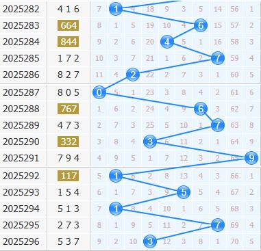 3d之家福彩3d十位走势图