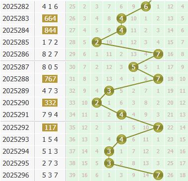 3d之家福彩3d个位走势图