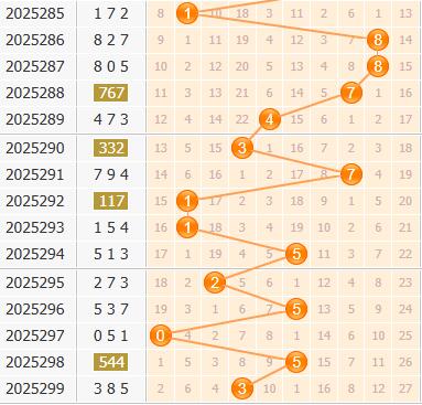 3d之家福彩3d百位走势图