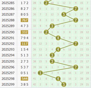 3d之家福彩3d个位走势图