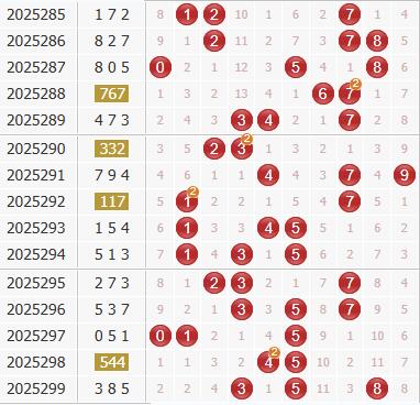 3d之家福彩3d综合走势图