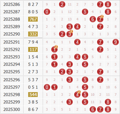 3d之家福彩3d综合走势图