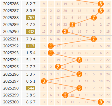 3d之家福彩3d百位走势图