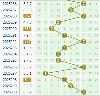 3d之家福彩3d个位走势图