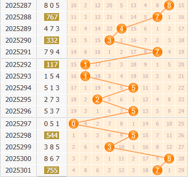 3d之家福彩3d百位走势图