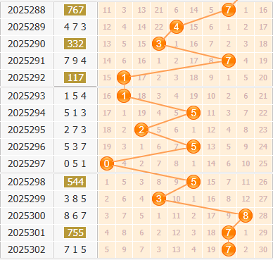 3d之家福彩3d百位走势图