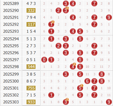3d之家福彩3d综合走势图