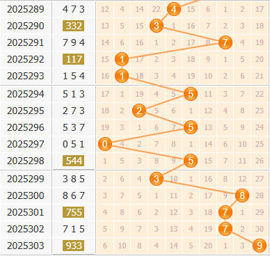 3d之家福彩3d百位走势图