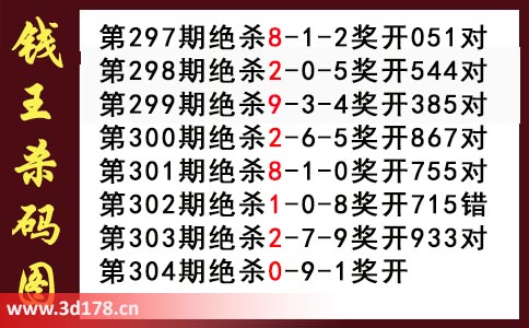 3d第2025304期钱王杀码图推荐：杀一码0