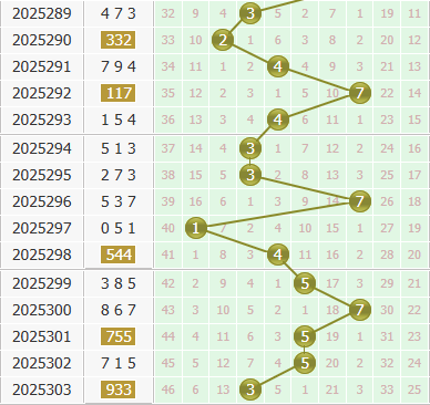 3d之家福彩3d个位走势图