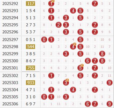 3d之家福彩3d综合走势图