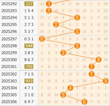 3d之家福彩3d百位走势图