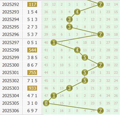 3d之家福彩3d个位走势图