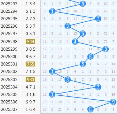 3d之家福彩3d十位走势图