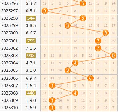 3d之家福彩3d百位走势图