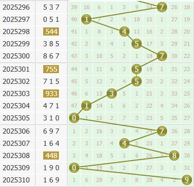 3d之家福彩3d个位走势图